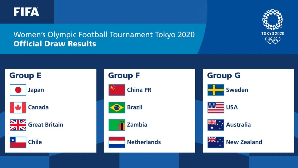 Veja O Grupo Do Brasil No Futebol Nos Jogos Olimpicos De Toquio 2020