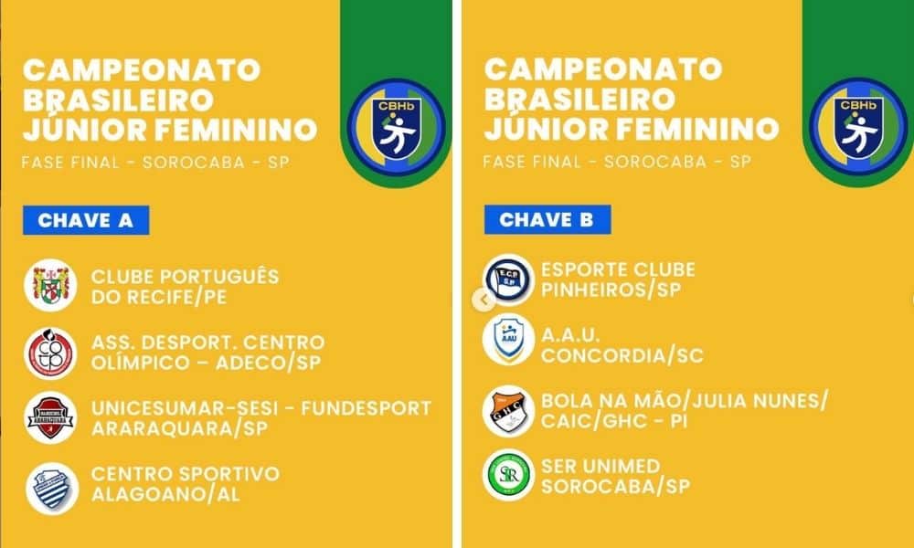 Mundial de handebol feminino 2021 - Tabela, agenda e resultados