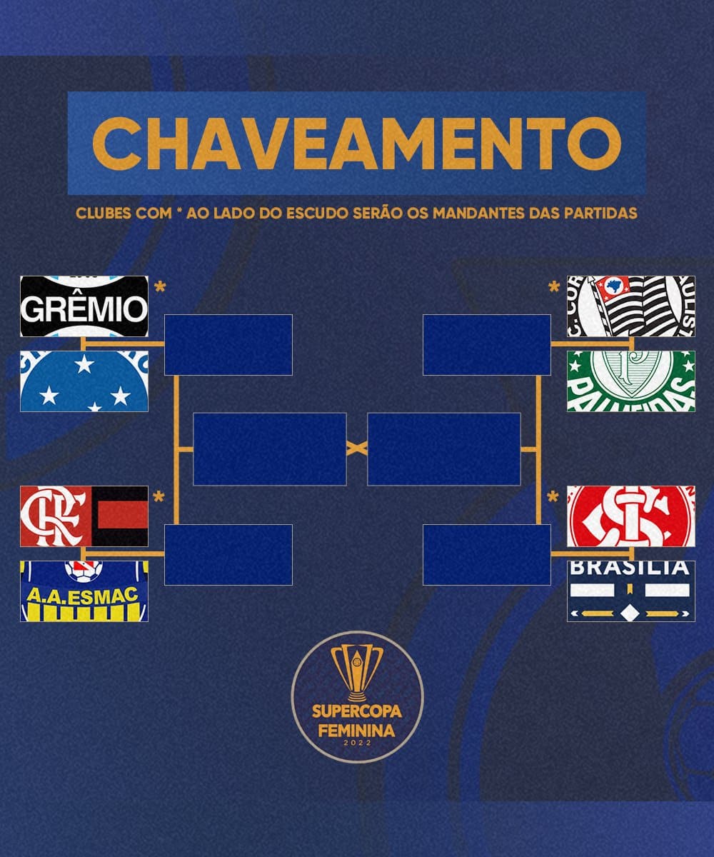 Tabela da Supercopa do Brasil de futebol feminino 2022