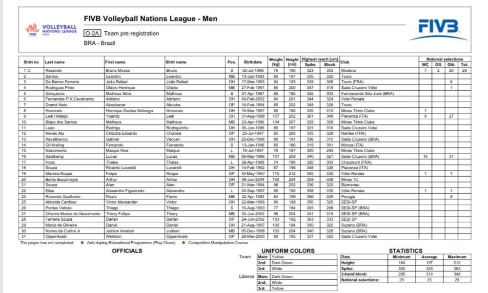 Lista de inscritos para Liga das Nações de vôlei masculino VNL 2023